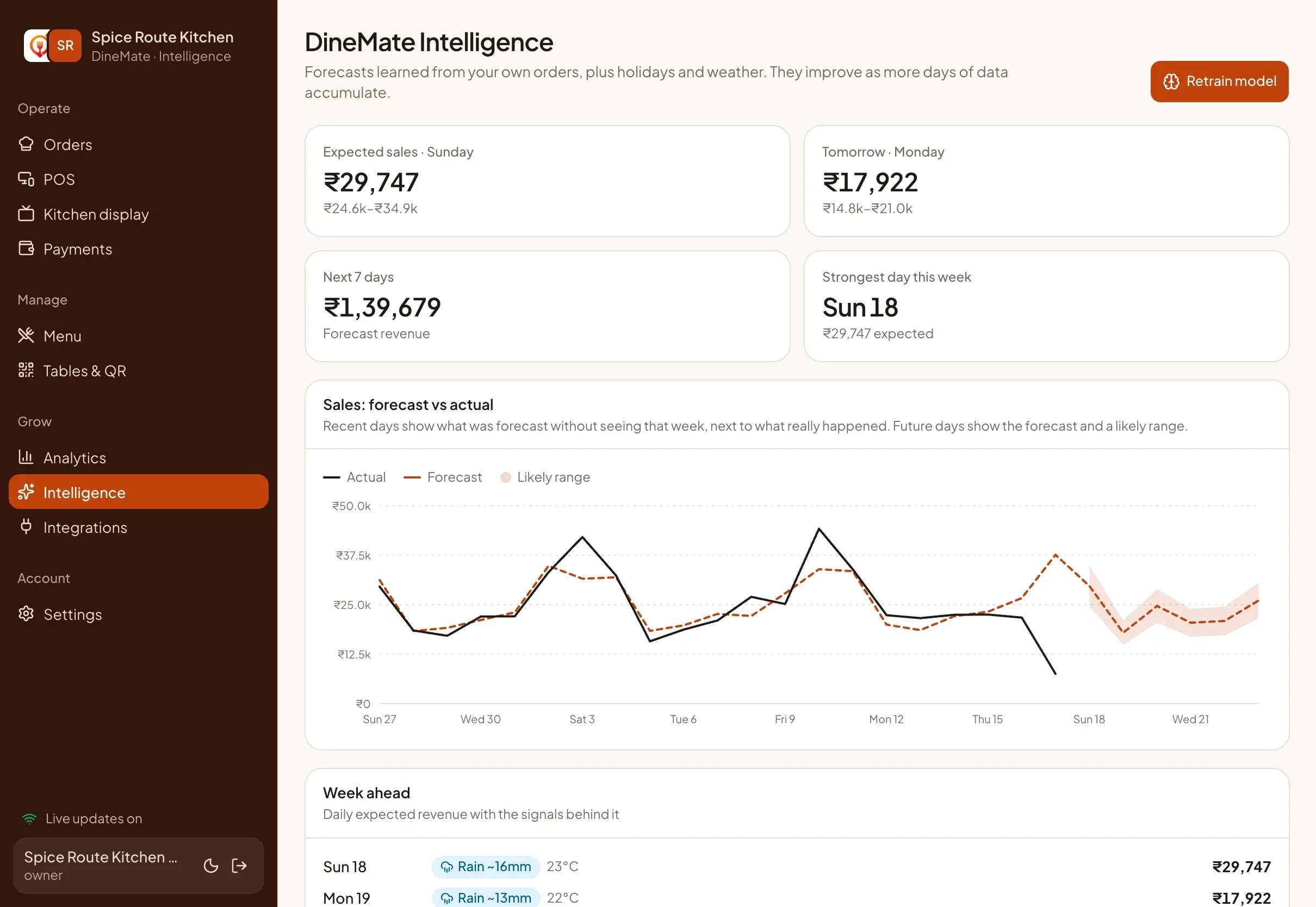 The Intelligence screen with a 7-day sales forecast